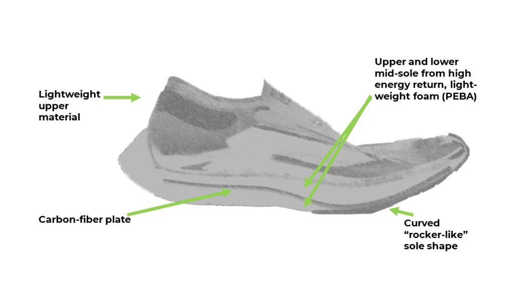 Carbon super shoe structure