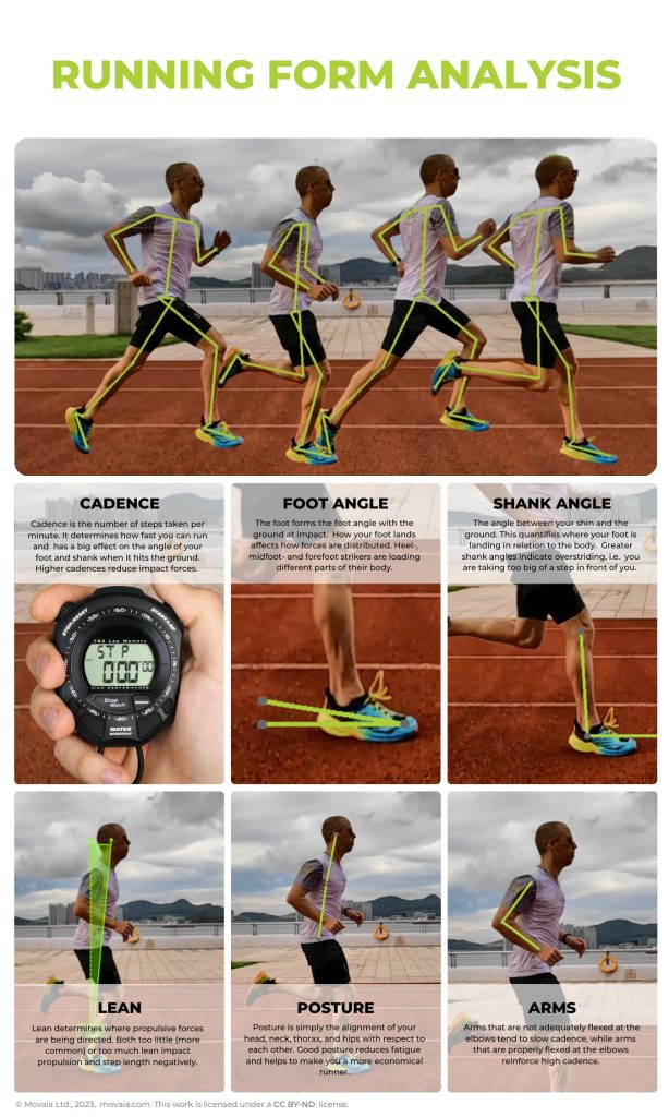 Running form analhysis