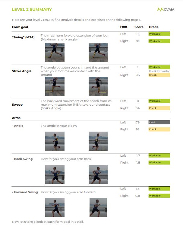 An expert from a Movaia running form analysis report