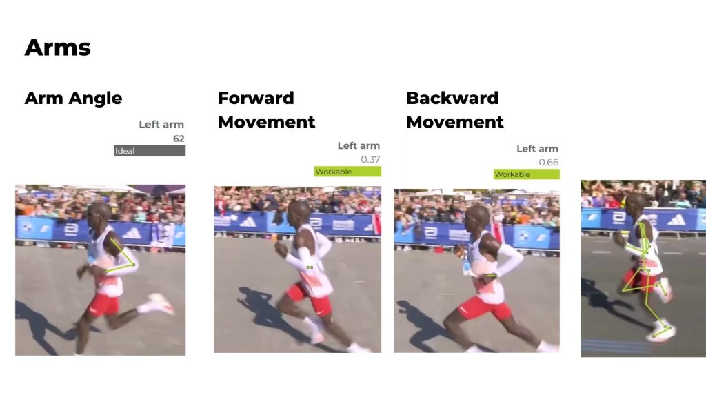 Eliud Kipchoge Running Form Analyis - Arms