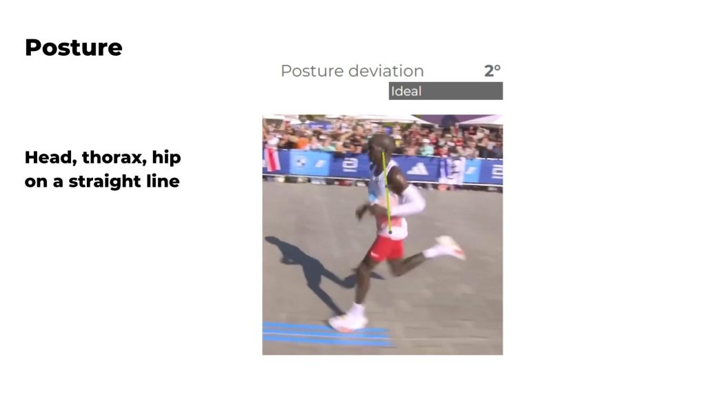 Eliud Kipchoge Running Form Analyis - Posture