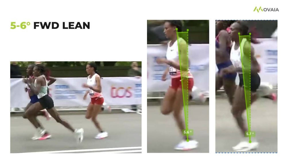 Running Form Analysis - Forward Lean of Letesenbet Gidey and Hellen Obiri