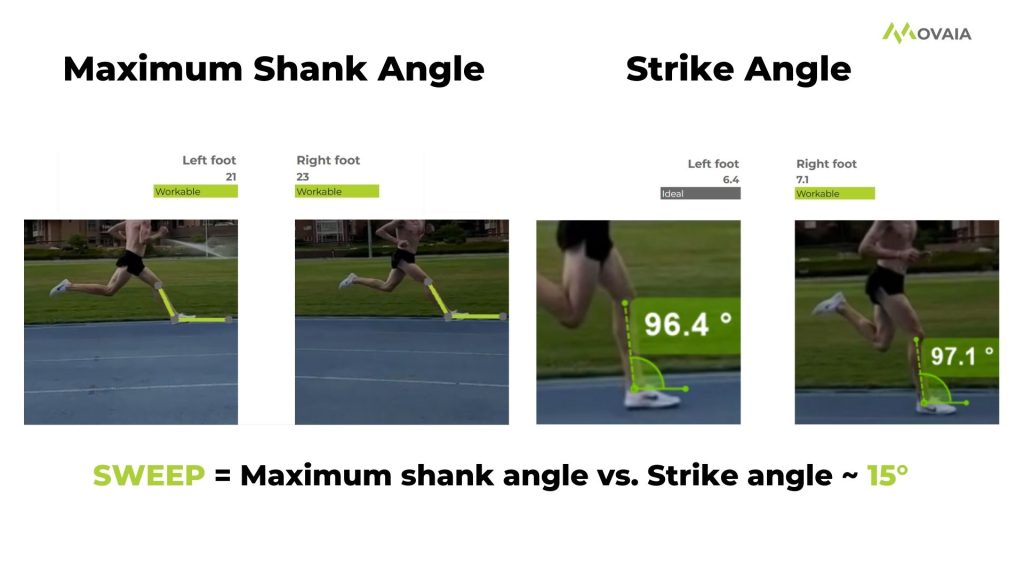 Jakob Ingebrigsten - Running Form - Shank Angle and Sweep