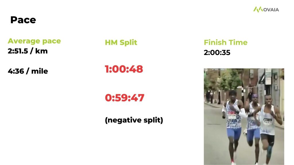 Kelvin Kiptum - Chicago Marathon Pacing