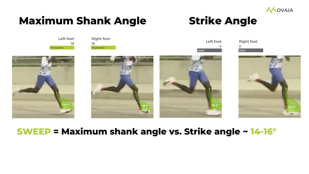 Kelvin Kiptum - Running Form - Maximum Shank Angle, Strike Angle and Sweep