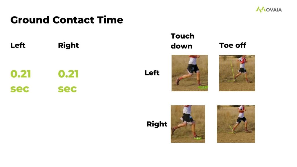 Courtney Dauwalter Running Form - Ground Contact Time