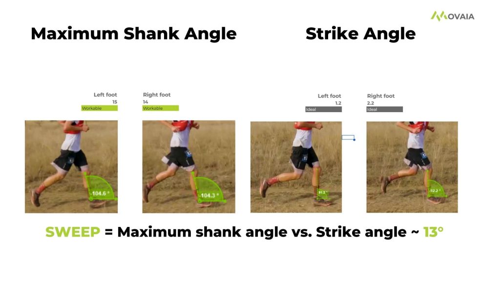 Courtney Dauwalter Running Form - Shank Angles & Sweep